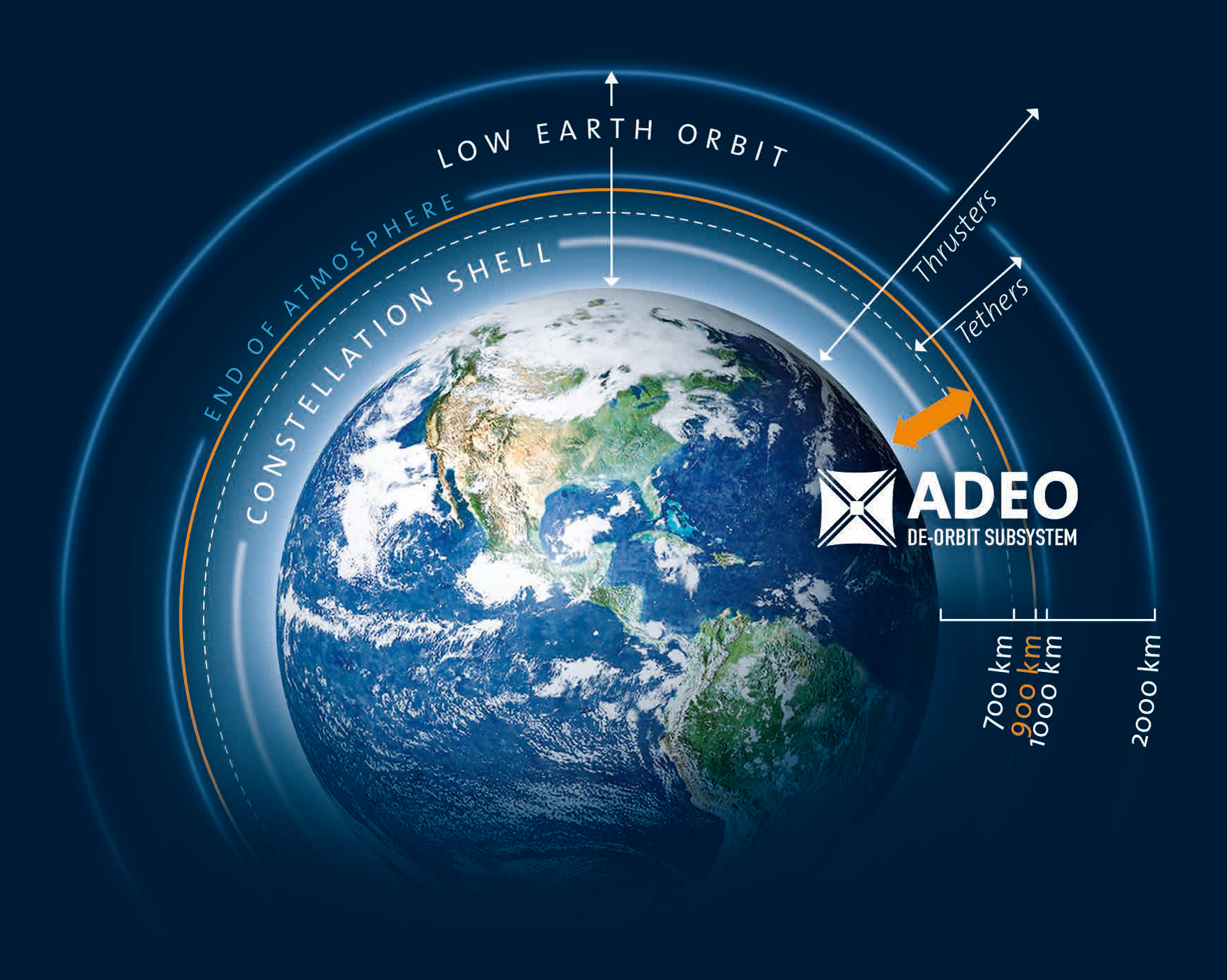 HPS_Orbits_ADEO_1