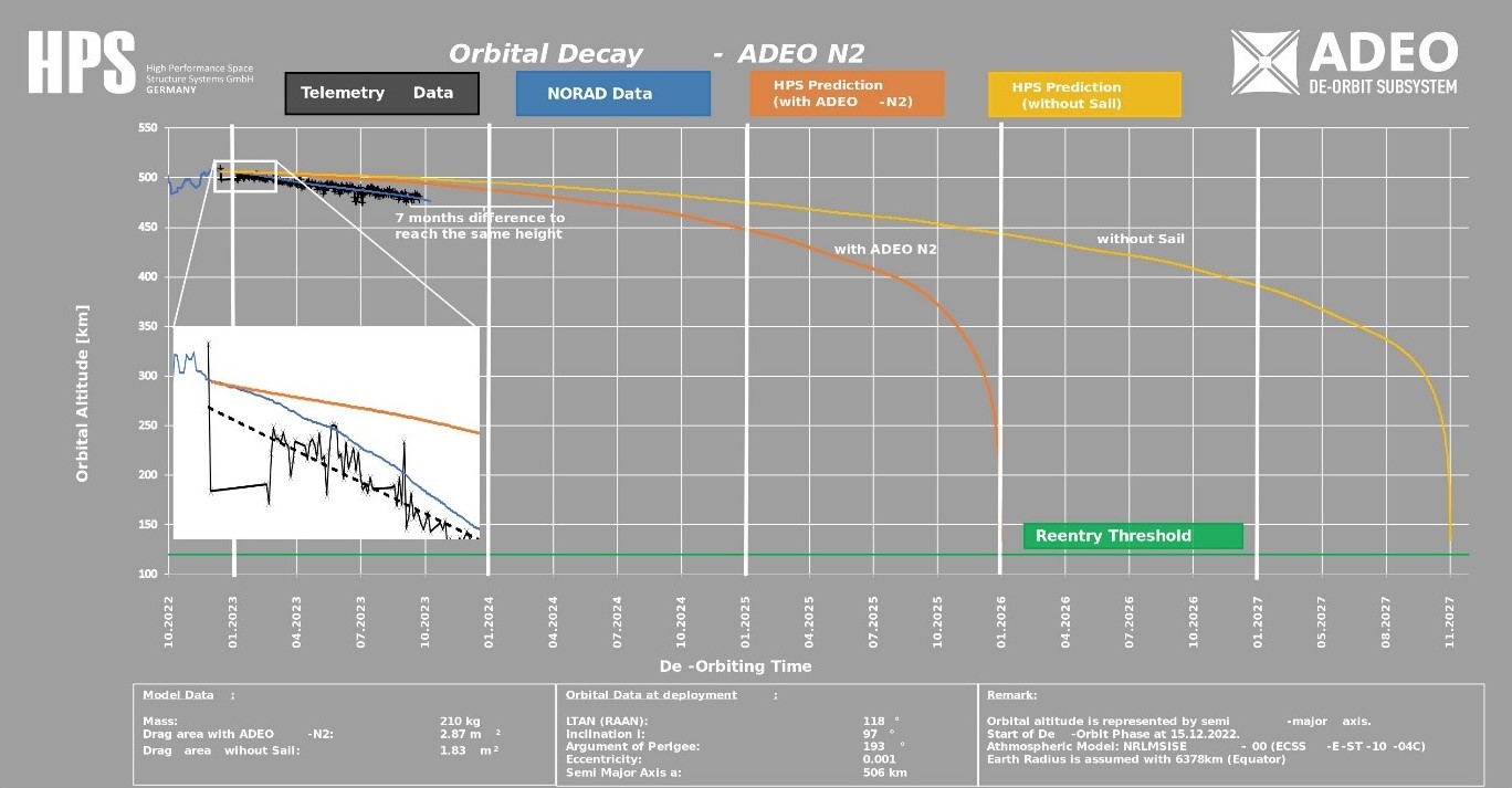 2024_01_25_Orbital Decay 2