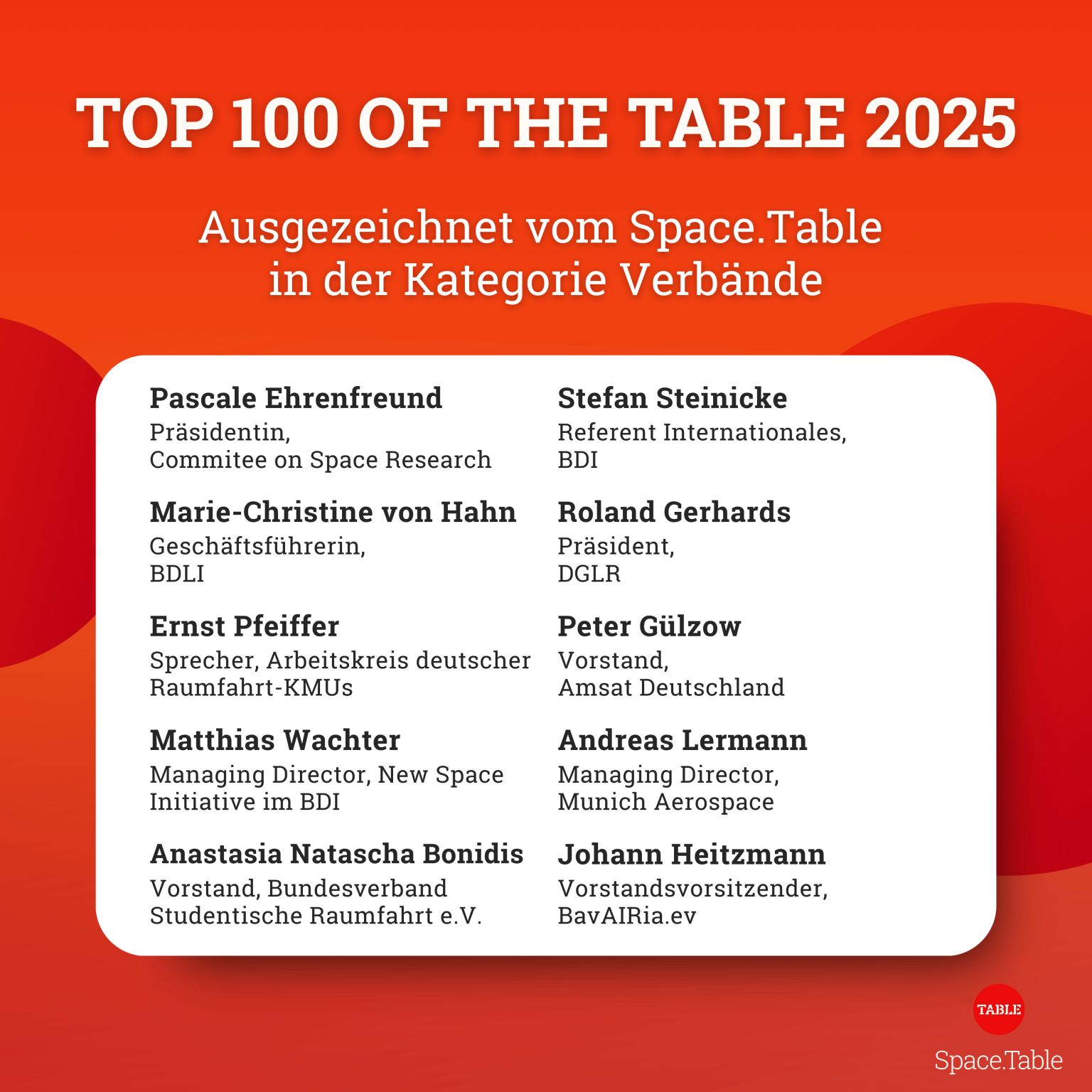 1771421144245_Space.Table_Top of the table Verbände